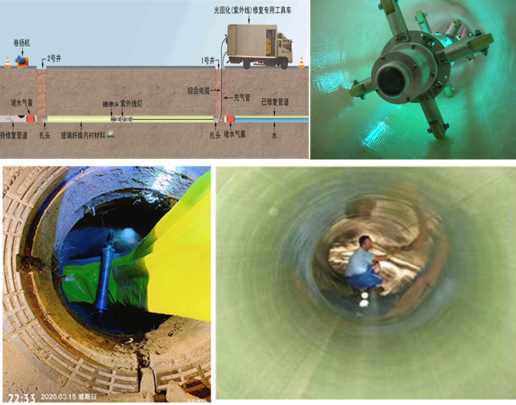 五河UV-CIPP内衬修复