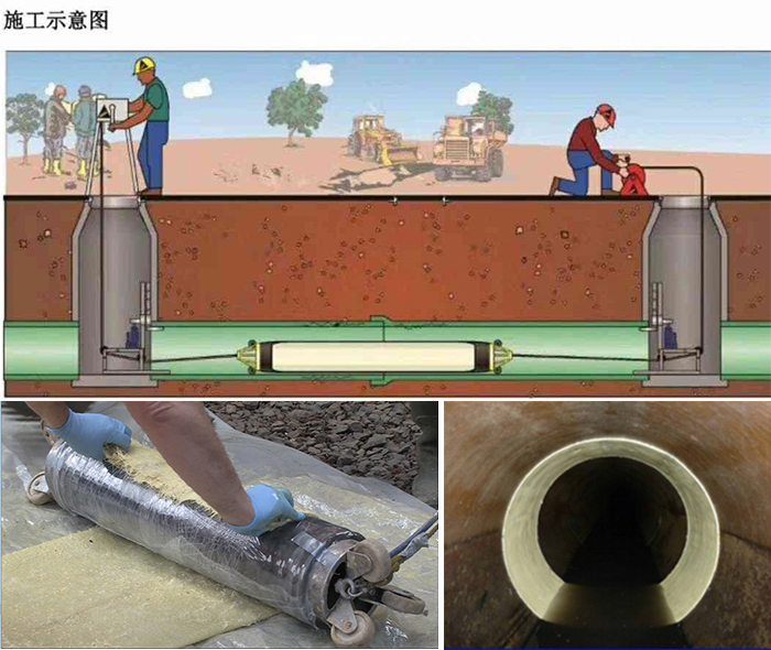 五河管道局部点状修复